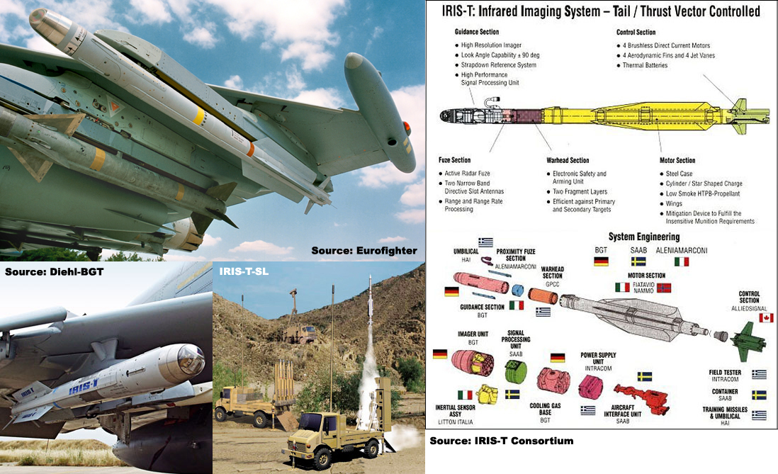 Overview Iris T Air To Air Missile Anti Air Missiles Rockets