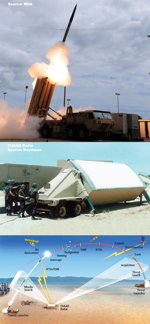 Overview — Terminal High-Altitude Area Defense (THAAD) — Anti-Ballistic ...