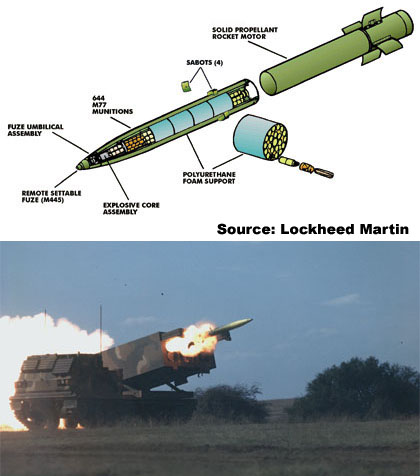 Overview — M26 Rocket — Land Attack Theater — Missiles Rockets Bombs 