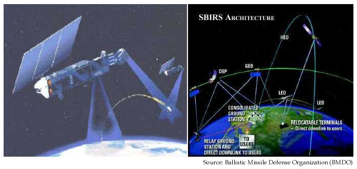 Overview — Stss Space Tracking And Surveillance System — Command Control And Communications