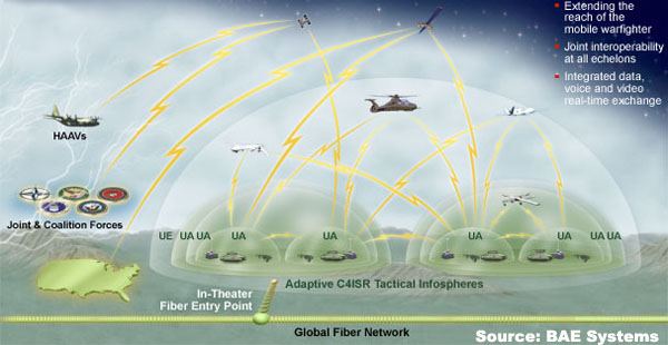 Overview — Warfighter Information Network-Tactical (WIN-T) — Command ...