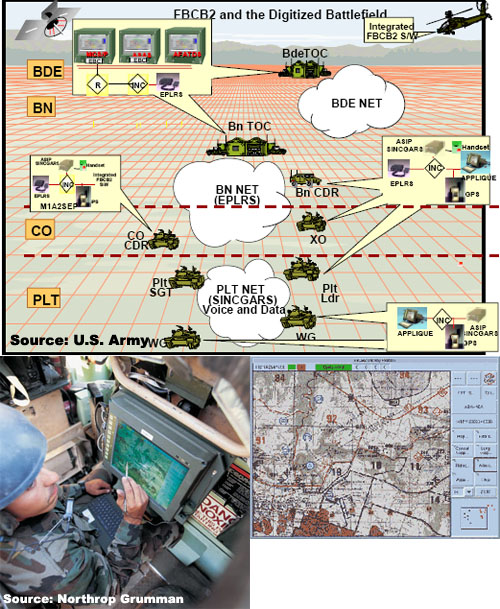 Overview — Force XXI Battle Command Brigade And Below (FBCB2) — Command ...