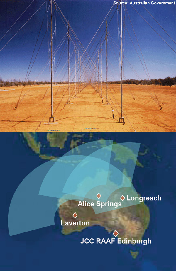 Overview — Jindalee OTH-B Radar — Strategic Defense Radars — Military ...