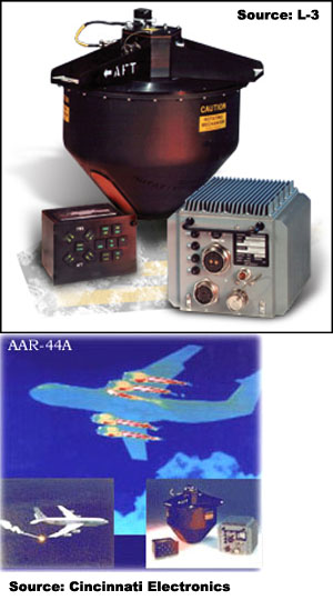 AN/AAR-44B Infrared Warning Receiver