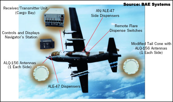 Overview — AN/ALQ-156 — Electronic Support Measures/Electronic