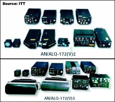 Overview — AN/ALQ-172 Pave Mint — Electronic Support Measures