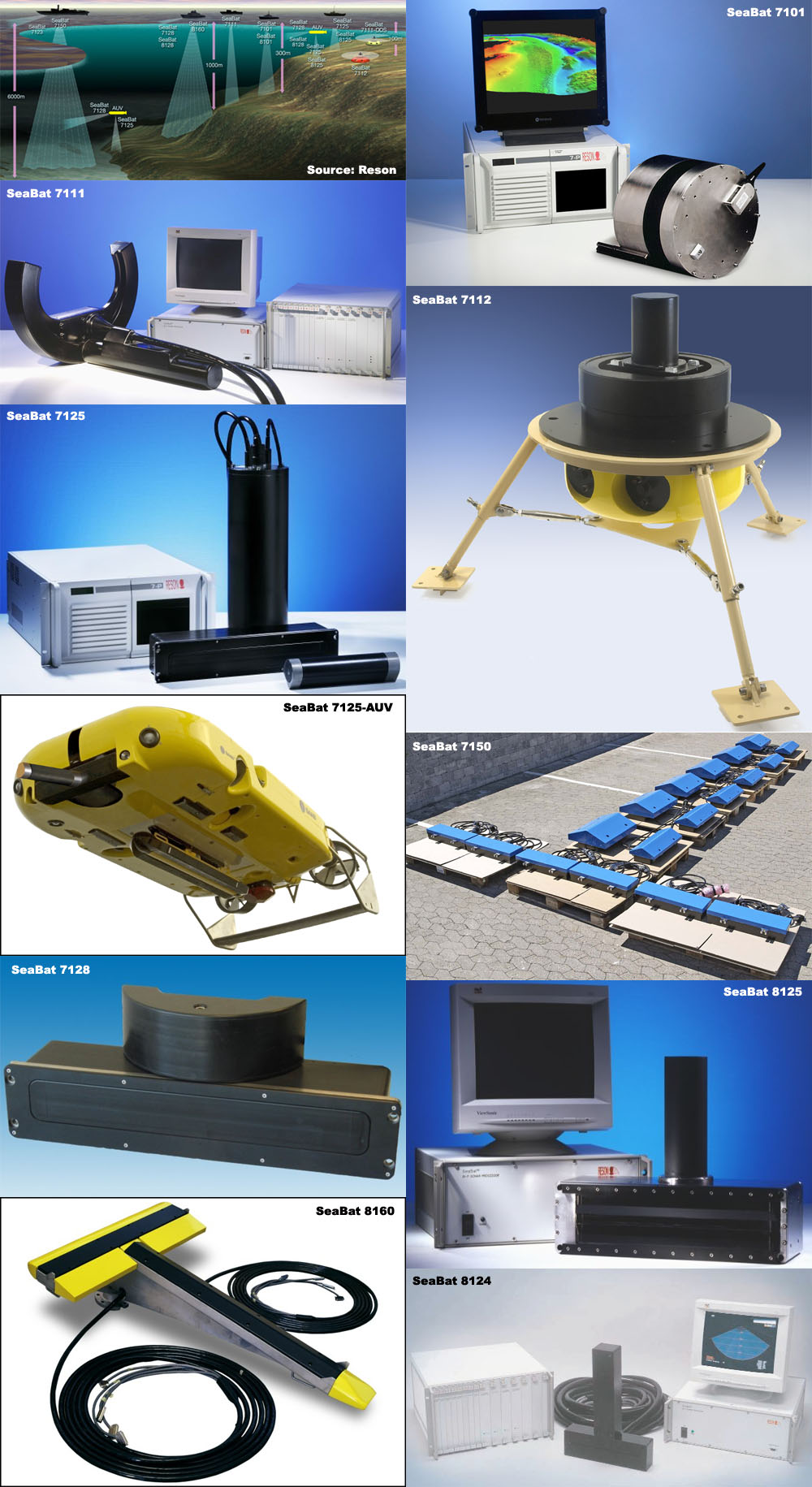 Overview Seabat Multi Beam Sonars Sonars Military Electronics