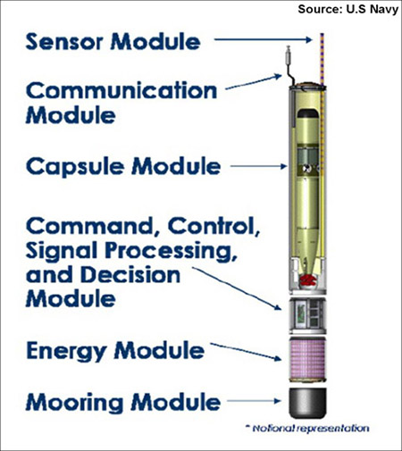 Home — Military Periscope