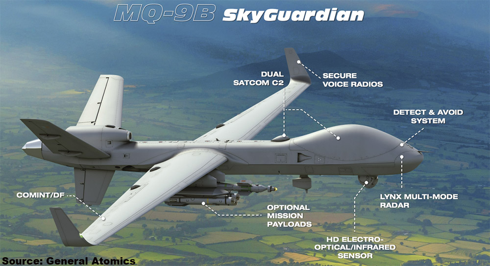 Overview — MQ-9B SkyGuardian — RPVs/Drones/Uncrewed Aerial Vehicles ...