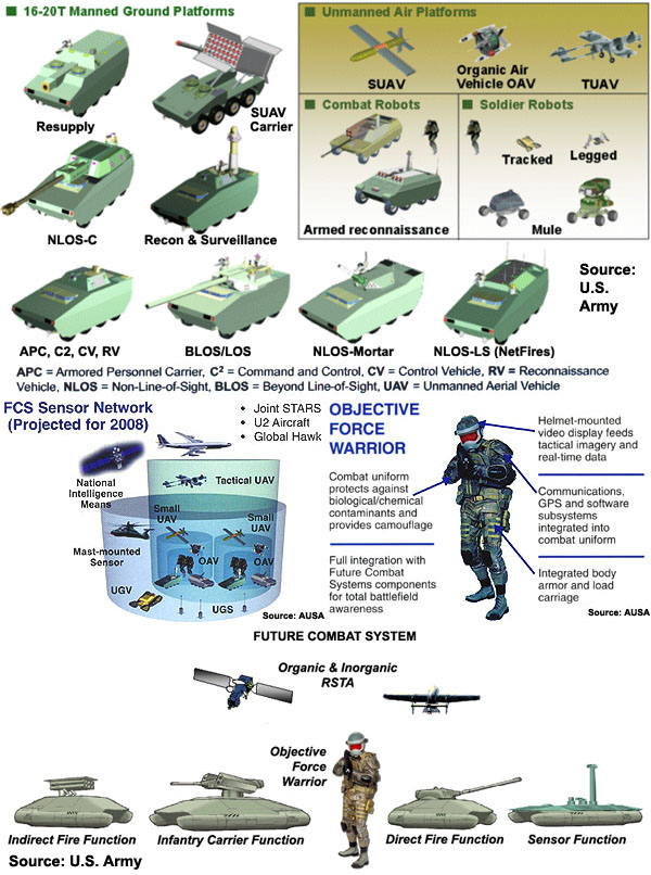 Overview — Future Combat System (FCS) — Armored Personnel Carriers and ...