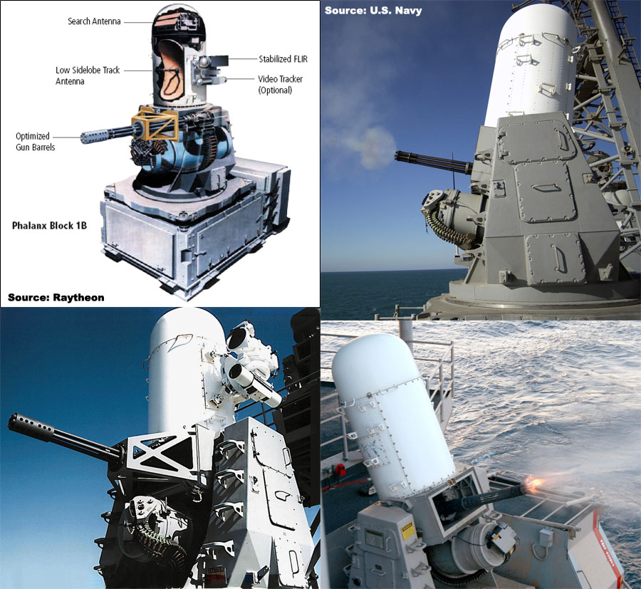 Overview — 20-mm Mk 15 Phalanx CIWS — Naval Guns — Artillery/Guns ...