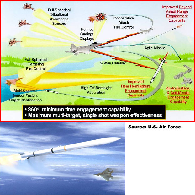 Overview — Joint Dual-Role Air Dominance Missile (JDRADM) — Anti-Air ...