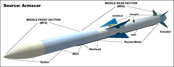 Overview — Marlin — Anti-Air — Missiles/Rockets/Bombs — Weapons ...