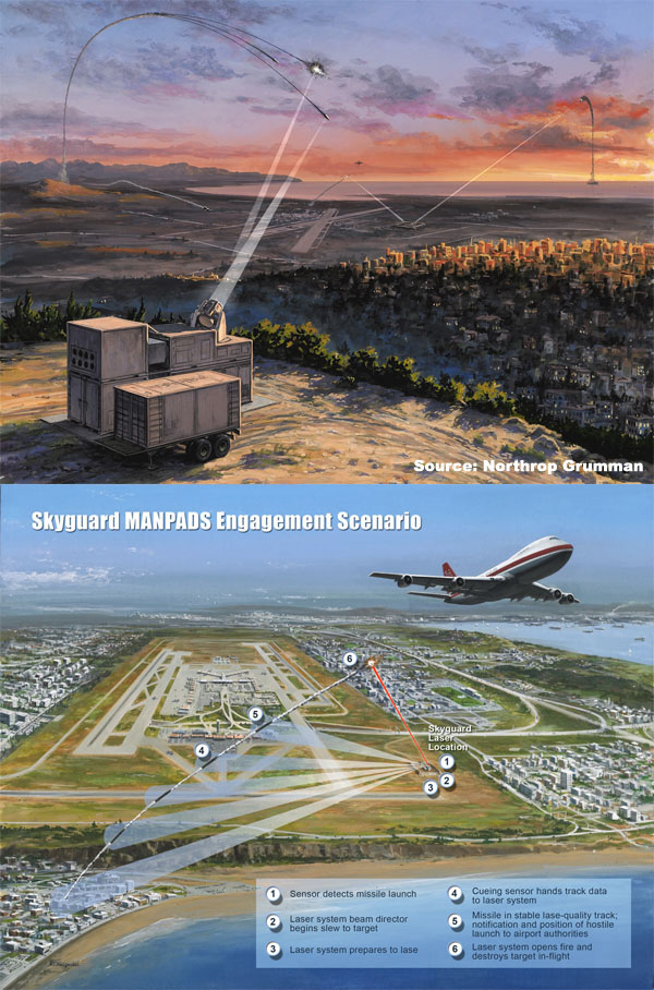 Overview — Skyguard air defense system — Anti-Ballistic — Missiles ...