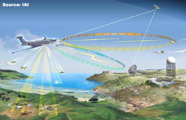 Overview — EL/W-2085 conformal airborne early warning and control radar ...