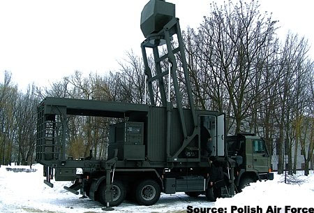 Overview — PRP-25 Gunica surveillance system — Electronic Support ...