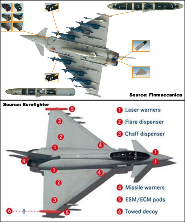 Overview — Praetorian defensive aid subsystem (DASS) — Electronic ...