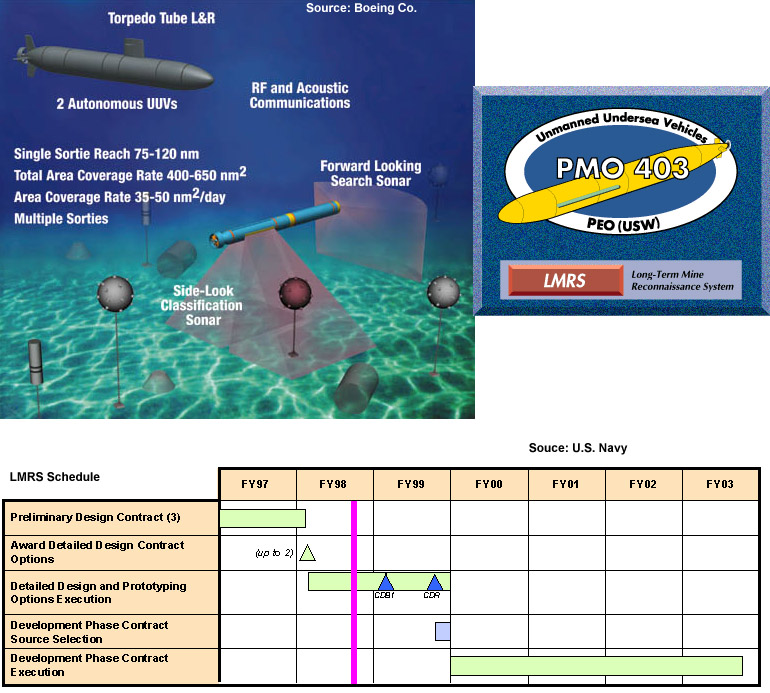 Overview — AN/BLQ-11 Unmanned Underwater Vehicle — Sonars — Military ...