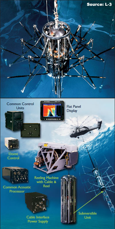 Overview — Helicopter Long-Range Active Sonar DS-100 — Sonars ...