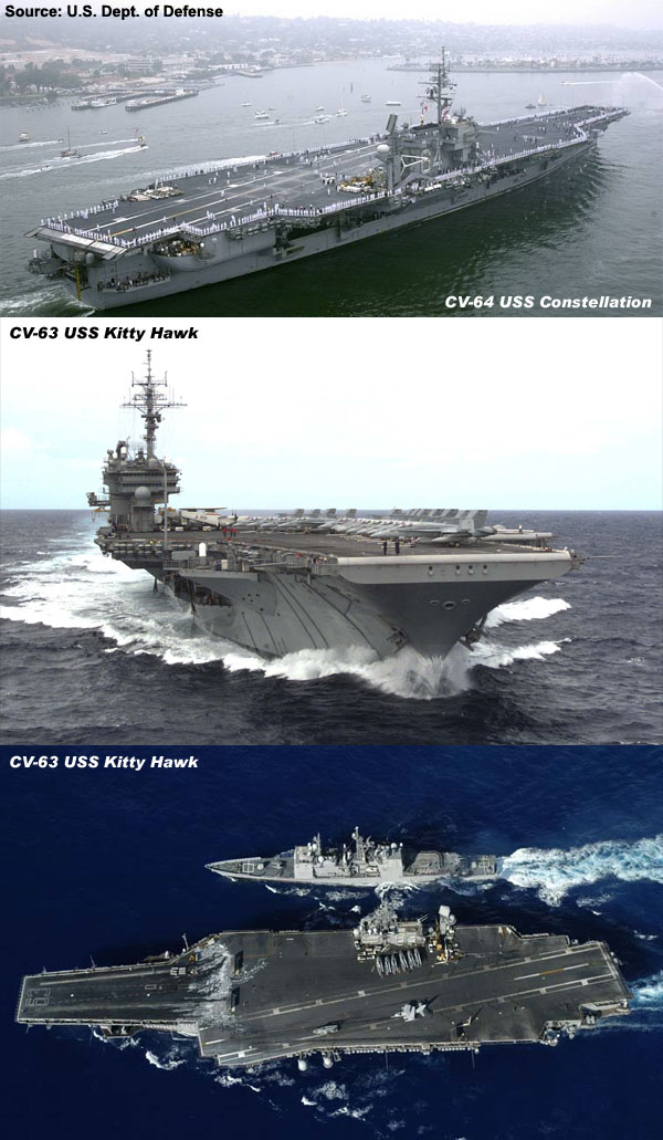 Overview — KITTY HAWK (CV-63) class — Aircraft Carriers — Ships ...